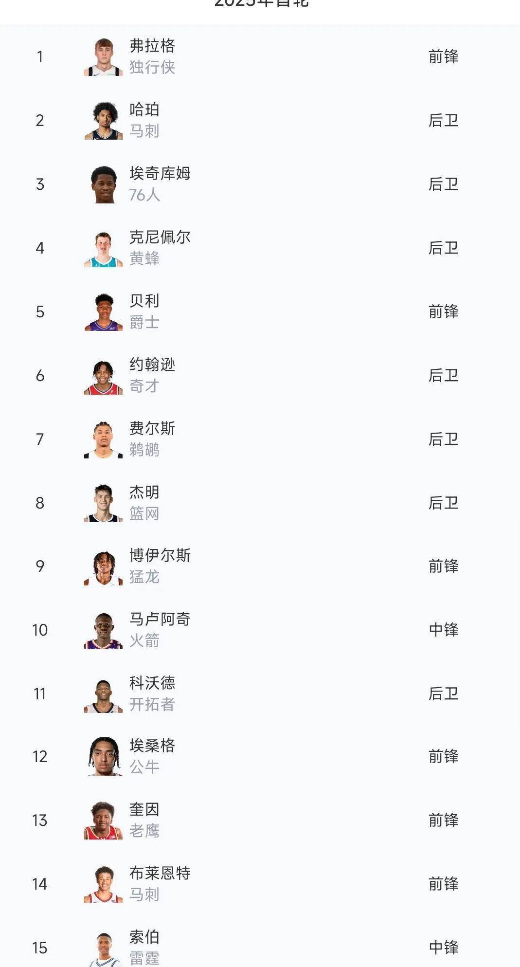 NBA选秀大会火热进行中,新秀们引人注目的简单介绍 NBA选秀大会火热进行中,新秀们引人注目的简单介绍