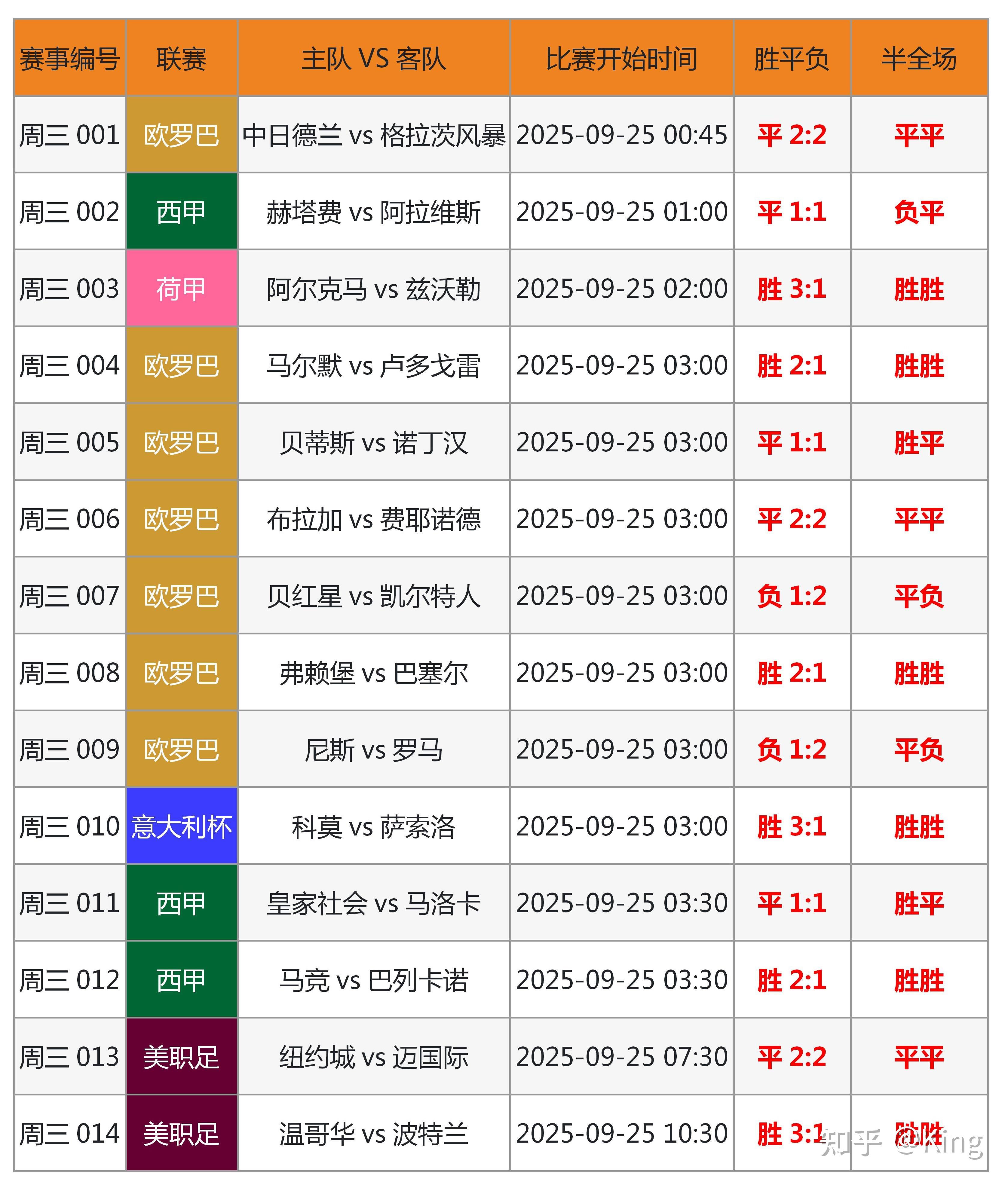 关于速报！欧洲国家足球团体赛热点对阵的信息